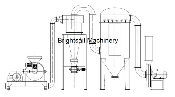 Edelstahl-Düngemühle Harnstoff-Stiftmühle mit CE